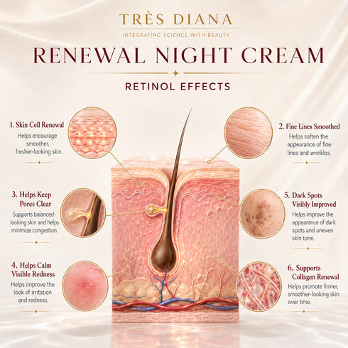 ADVANCED RETINOL MOISTURIZER