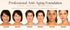 CUSTOM BLENDS FOUNDATION